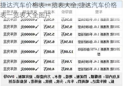 捷达汽车价格表一览表大全,捷达汽车价格表一览表大全图片