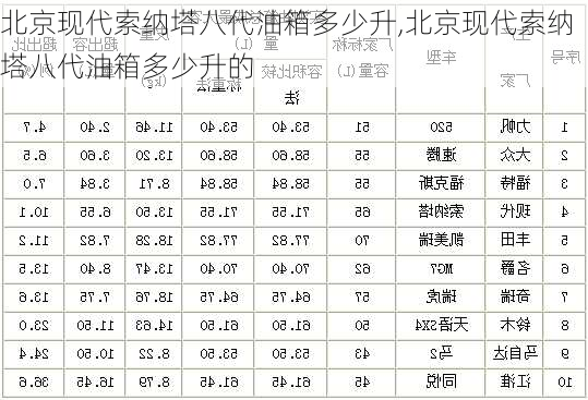 北京现代索纳塔八代油箱多少升,北京现代索纳塔八代油箱多少升的