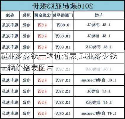 起亚多少钱一辆价格表,起亚多少钱一辆价格表图片