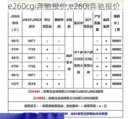 e260cgi奔驰报价,e260l奔驰报价