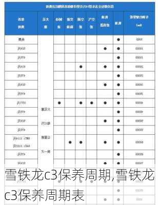 雪铁龙c3保养周期,雪铁龙c3保养周期表