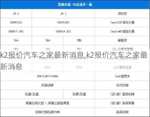 k2报价汽车之家最新消息,k2报价汽车之家最新消息