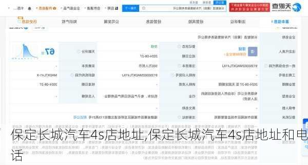保定长城汽车4s店地址,保定长城汽车4s店地址和电话