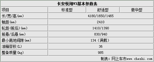 长安悦翔两厢车2010款参数表,长安悦翔两厢车2010款参数表图片