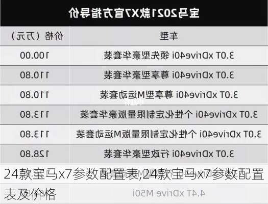 24款宝马x7参数配置表,24款宝马x7参数配置表及价格