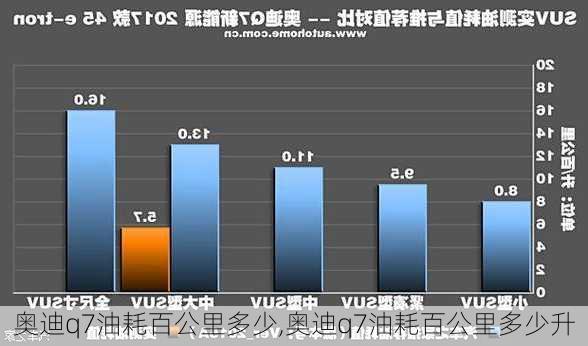 奥迪q7油耗百公里多少,奥迪q7油耗百公里多少升