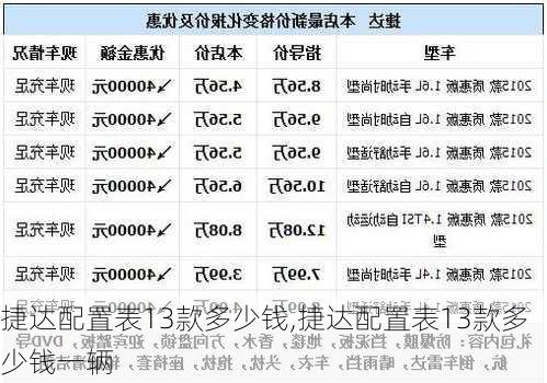 捷达配置表13款多少钱,捷达配置表13款多少钱一辆