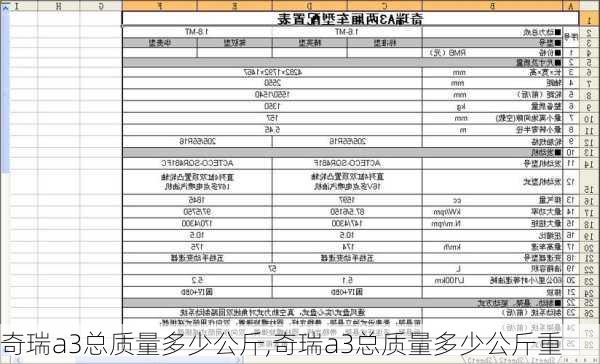 奇瑞a3总质量多少公斤,奇瑞a3总质量多少公斤重