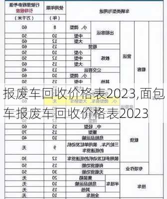 报废车回收价格表2023,面包车报废车回收价格表2023