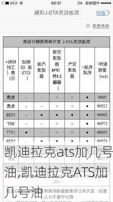 凯迪拉克ats加几号油,凯迪拉克ATS加几号油