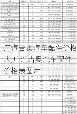 广汽吉奥汽车配件价格表,广汽吉奥汽车配件价格表图片