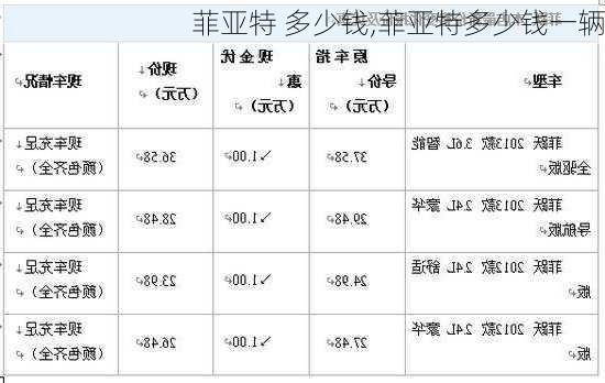 菲亚特 多少钱,菲亚特多少钱一辆