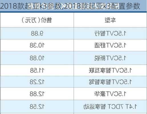 2018款起亚k3参数,2018款起亚k3配置参数