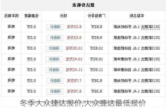 冬季大众捷达报价,大众捷达最低报价