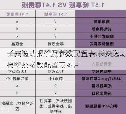 长安逸动报价及参数配置表,长安逸动报价及参数配置表图片