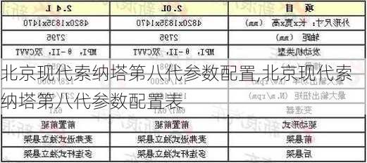 北京现代索纳塔第八代参数配置,北京现代索纳塔第八代参数配置表