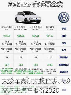 大众车高尔夫报价表,大众高尔夫汽车报价2020