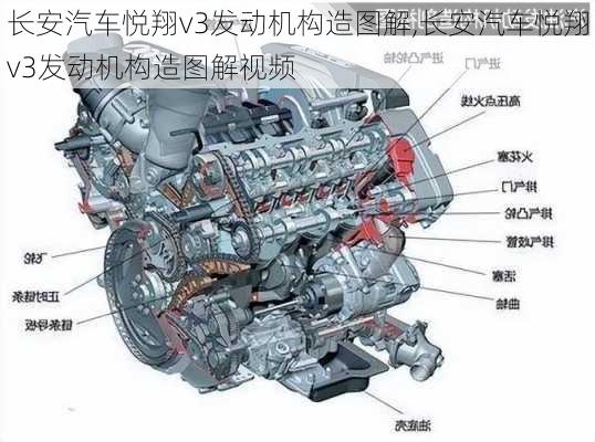 长安汽车悦翔v3发动机构造图解,长安汽车悦翔v3发动机构造图解视频