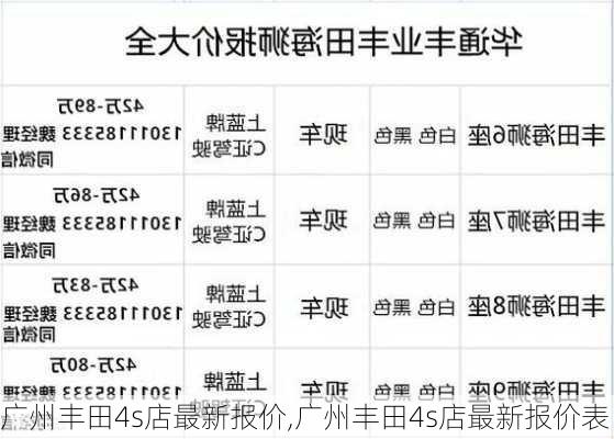 广州丰田4s店最新报价,广州丰田4s店最新报价表