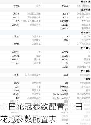 丰田花冠参数配置,丰田花冠参数配置表