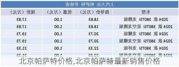 北京帕萨特价格,北京帕萨特最新销售价格