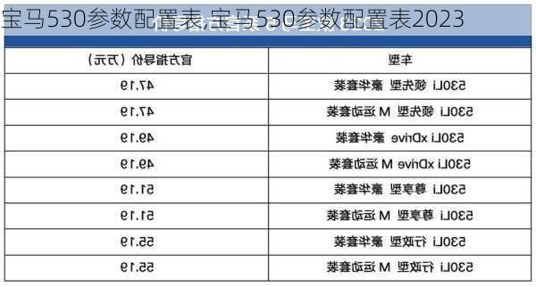 宝马530参数配置表,宝马530参数配置表2023