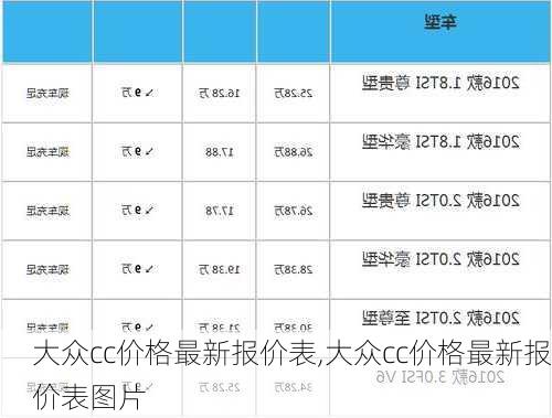 大众cc价格最新报价表,大众cc价格最新报价表图片