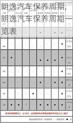 朗逸汽车保养周期,朗逸汽车保养周期一览表