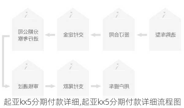 起亚kx5分期付款详细,起亚kx5分期付款详细流程图