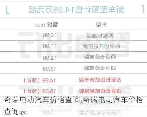 奇瑞电动汽车价格查询,奇瑞电动汽车价格查询表