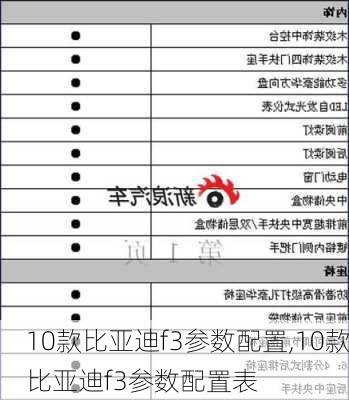 10款比亚迪f3参数配置,10款比亚迪f3参数配置表