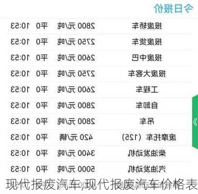 现代报废汽车,现代报废汽车价格表