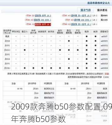 2009款奔腾b50参数配置,09年奔腾b50参数