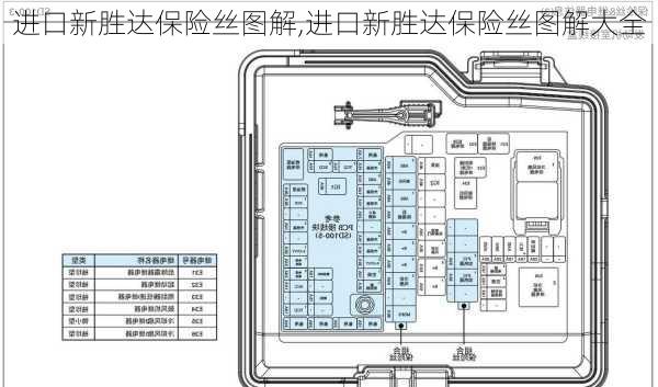 进口新胜达保险丝图解,进口新胜达保险丝图解大全