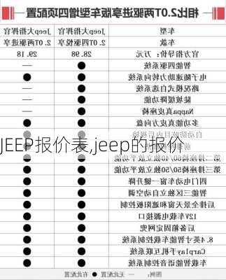 JEEP报价表,jeep的报价