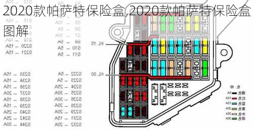 2020款帕萨特保险盒,2020款帕萨特保险盒图解