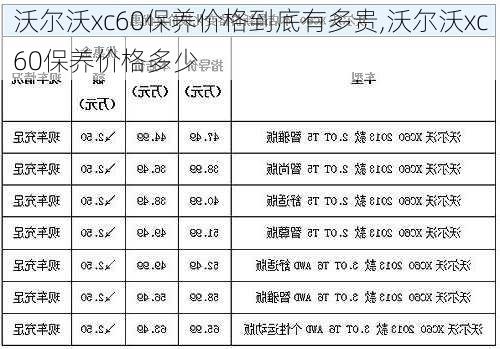 沃尔沃xc60保养价格到底有多贵,沃尔沃xc60保养价格多少