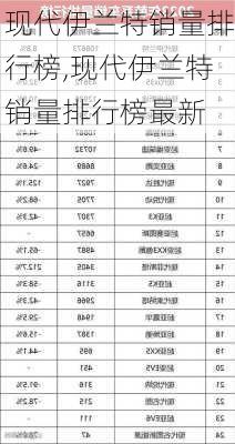 现代伊兰特销量排行榜,现代伊兰特销量排行榜最新