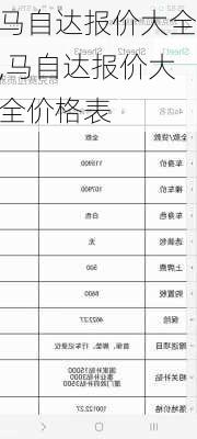 马自达报价大全,马自达报价大全价格表