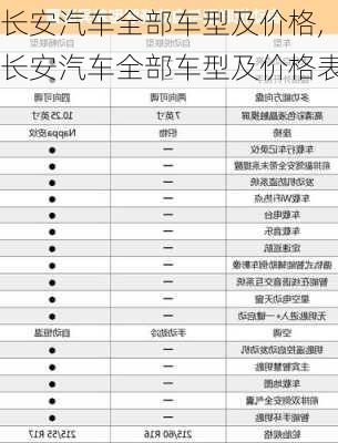 长安汽车全部车型及价格,长安汽车全部车型及价格表