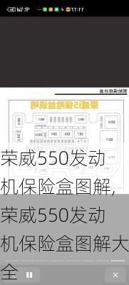 荣威550发动机保险盒图解,荣威550发动机保险盒图解大全