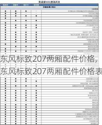 东风标致207两厢配件价格,东风标致207两厢配件价格表