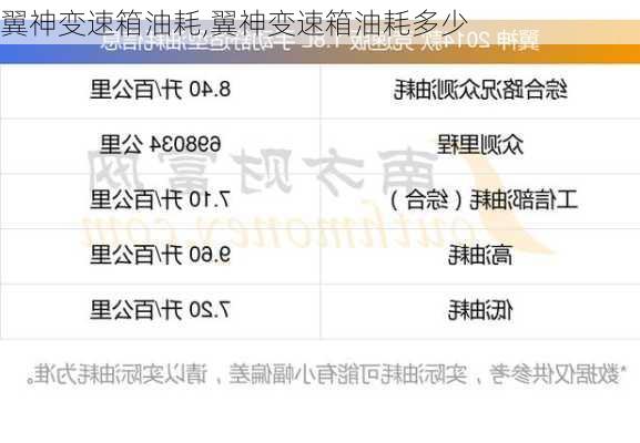 翼神变速箱油耗,翼神变速箱油耗多少
