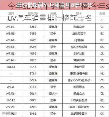 今年suv汽车销量排行榜,今年suv汽车销量排行榜前十名