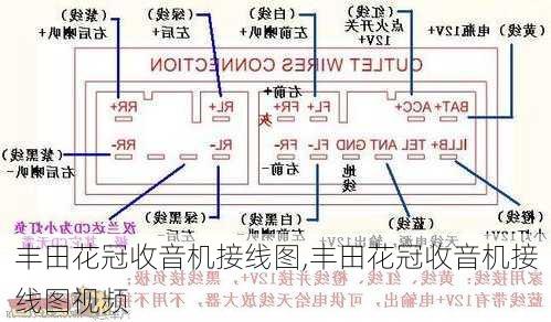 丰田花冠收音机接线图,丰田花冠收音机接线图视频