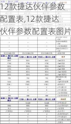 12款捷达伙伴参数配置表,12款捷达伙伴参数配置表图片