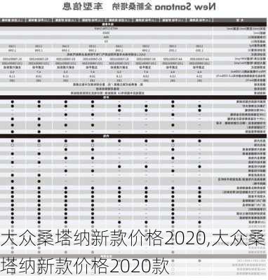 大众桑塔纳新款价格2020,大众桑塔纳新款价格2020款