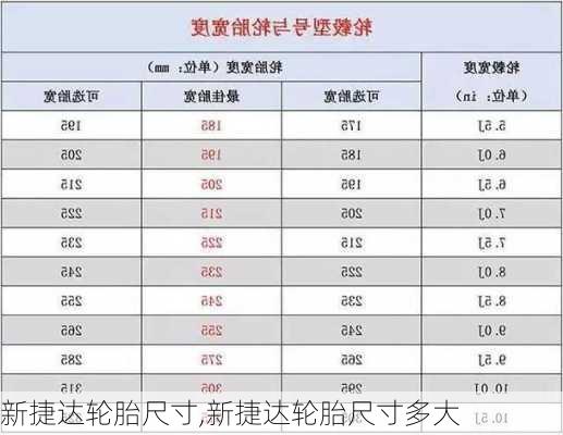 新捷达轮胎尺寸,新捷达轮胎尺寸多大