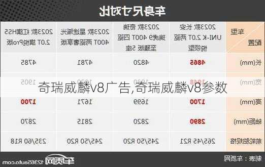 奇瑞威麟v8广告,奇瑞威麟v8参数