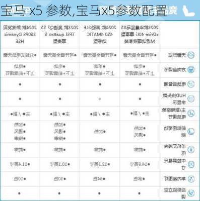 宝马 x5 参数,宝马x5参数配置